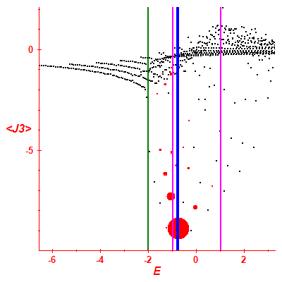 Peres lattice <J3>